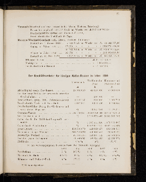 Vorschaubild von [[Statistischer Auszug und verschiedene Nachweise in Bezug auf Hamburgs Handelszustände]]