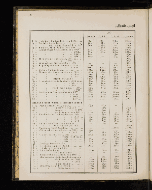 Vorschaubild von [[Statistischer Auszug und verschiedene Nachweise in Bezug auf Hamburgs Handelszustände]]