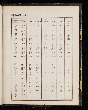 Vorschaubild von [[Statistischer Auszug und verschiedene Nachweise in Bezug auf Hamburgs Handelszustände]]