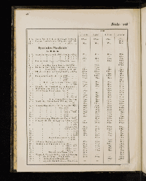 Vorschaubild von [[Statistischer Auszug und verschiedene Nachweise in Bezug auf Hamburgs Handelszustände]]