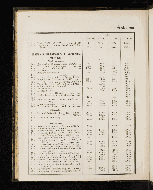 Vorschaubild von [[Statistischer Auszug und verschiedene Nachweise in Bezug auf Hamburgs Handelszustände]]