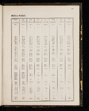 Vorschaubild von [[Statistischer Auszug und verschiedene Nachweise in Bezug auf Hamburgs Handelszustände]]