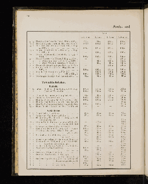 Vorschaubild von [[Statistischer Auszug und verschiedene Nachweise in Bezug auf Hamburgs Handelszustände]]