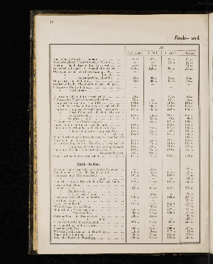 Vorschaubild von [[Statistischer Auszug und verschiedene Nachweise in Bezug auf Hamburgs Handelszustände]]