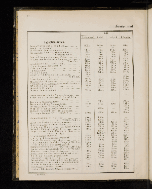 Vorschaubild von [[Statistischer Auszug und verschiedene Nachweise in Bezug auf Hamburgs Handelszustände]]