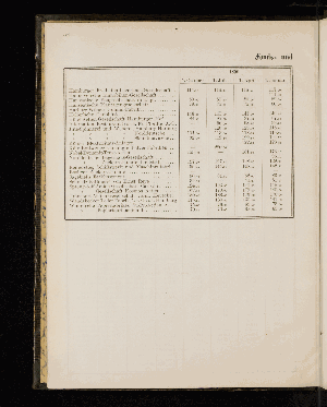 Vorschaubild von [[Statistischer Auszug und verschiedene Nachweise in Bezug auf Hamburgs Handelszustände]]