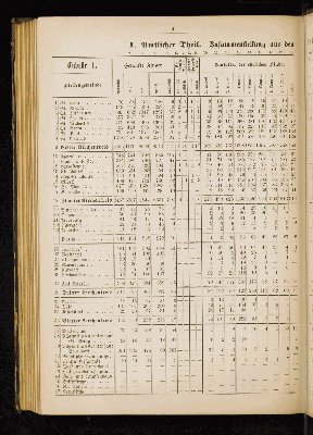 Vorschaubild von [[Kirchlich-statistische Zusammenstellungen über die Stadt- und Landgemeinden der Evangelisch-Lutherischen Kirche im Hamburgischen Staate]]