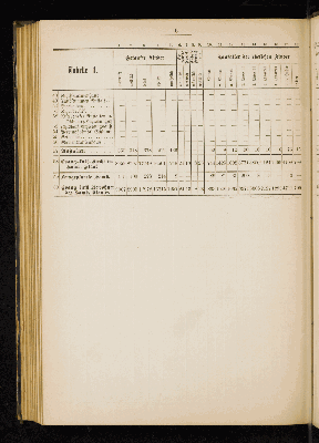 Vorschaubild von [[Kirchlich-statistische Zusammenstellungen über die Stadt- und Landgemeinden der Evangelisch-Lutherischen Kirche im Hamburgischen Staate]]