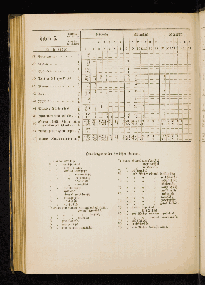 Vorschaubild von [[Kirchlich-statistische Zusammenstellungen über die Stadt- und Landgemeinden der Evangelisch-Lutherischen Kirche im Hamburgischen Staate]]