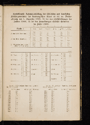 Vorschaubild von [[Kirchlich-statistische Zusammenstellungen über die Stadt- und Landgemeinden der Evangelisch-Lutherischen Kirche im Hamburgischen Staate]]