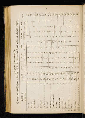 Vorschaubild von [[Kirchlich-statistische Zusammenstellungen über die Stadt- und Landgemeinden der Evangelisch-Lutherischen Kirche im Hamburgischen Staate]]