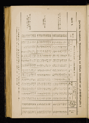 Vorschaubild von [[Kirchlich-statistische Zusammenstellungen über die Stadt- und Landgemeinden der Evangelisch-Lutherischen Kirche im Hamburgischen Staate]]