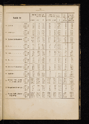 Vorschaubild von [[Kirchlich-statistische Zusammenstellungen über die Stadt- und Landgemeinden der Evangelisch-Lutherischen Kirche im Hamburgischen Staate]]