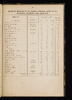 Vorschaubild von [[Kirchlich-statistische Zusammenstellungen über die Stadt- und Landgemeinden der Evangelisch-Lutherischen Kirche im Hamburgischen Staate]]