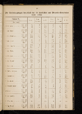 Vorschaubild von [[Kirchlich-statistische Zusammenstellungen über die Stadt- und Landgemeinden der Evangelisch-Lutherischen Kirche im Hamburgischen Staate]]