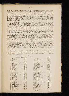 Vorschaubild von [[Kirchlich-statistische Zusammenstellungen über die Stadt- und Landgemeinden der Evangelisch-Lutherischen Kirche im Hamburgischen Staate]]