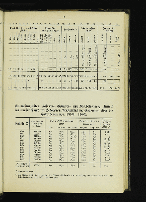 Vorschaubild von [[Kirchlich-statistische Zusammenstellungen über die Stadt- und Landgemeinden der Evangelisch-Lutherischen Kirche im Hamburgischen Staate]]