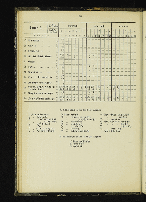 Vorschaubild von [[Kirchlich-statistische Zusammenstellungen über die Stadt- und Landgemeinden der Evangelisch-Lutherischen Kirche im Hamburgischen Staate]]