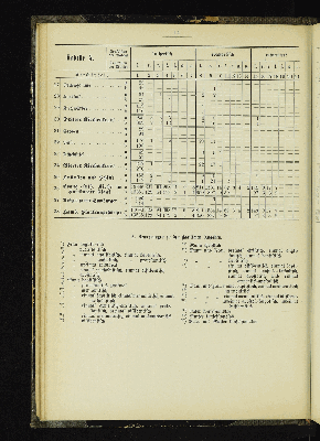 Vorschaubild von [[Kirchlich-statistische Zusammenstellungen über die Stadt- und Landgemeinden der Evangelisch-Lutherischen Kirche im Hamburgischen Staate]]