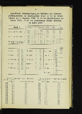 Vorschaubild von [[Kirchlich-statistische Zusammenstellungen über die Stadt- und Landgemeinden der Evangelisch-Lutherischen Kirche im Hamburgischen Staate]]