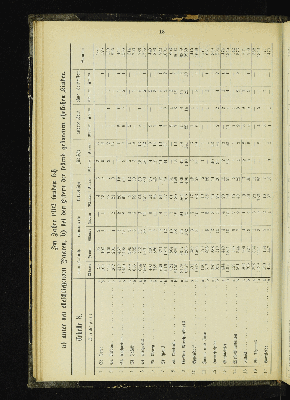 Vorschaubild von [[Kirchlich-statistische Zusammenstellungen über die Stadt- und Landgemeinden der Evangelisch-Lutherischen Kirche im Hamburgischen Staate]]