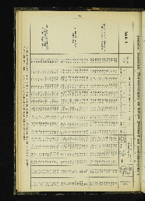 Vorschaubild von [[Kirchlich-statistische Zusammenstellungen über die Stadt- und Landgemeinden der Evangelisch-Lutherischen Kirche im Hamburgischen Staate]]