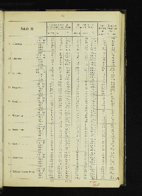 Vorschaubild von [[Kirchlich-statistische Zusammenstellungen über die Stadt- und Landgemeinden der Evangelisch-Lutherischen Kirche im Hamburgischen Staate]]