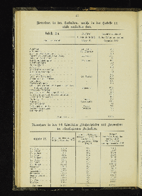 Vorschaubild von [[Kirchlich-statistische Zusammenstellungen über die Stadt- und Landgemeinden der Evangelisch-Lutherischen Kirche im Hamburgischen Staate]]