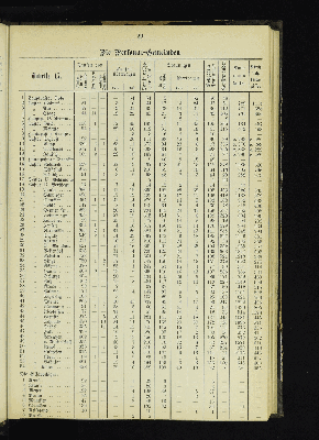 Vorschaubild von [[Kirchlich-statistische Zusammenstellungen über die Stadt- und Landgemeinden der Evangelisch-Lutherischen Kirche im Hamburgischen Staate]]