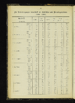 Vorschaubild von [[Kirchlich-statistische Zusammenstellungen über die Stadt- und Landgemeinden der Evangelisch-Lutherischen Kirche im Hamburgischen Staate]]