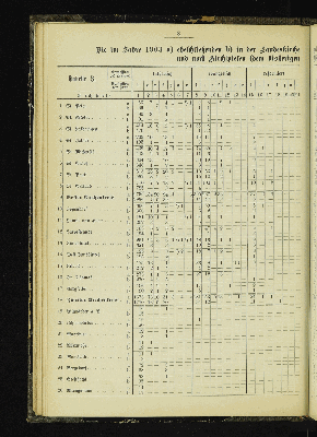 Vorschaubild von [[Kirchlich-statistische Zusammenstellungen über die Stadt- und Landgemeinden der Evangelisch-Lutherischen Kirche im Hamburgischen Staate]]