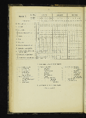 Vorschaubild von [[Kirchlich-statistische Zusammenstellungen über die Stadt- und Landgemeinden der Evangelisch-Lutherischen Kirche im Hamburgischen Staate]]