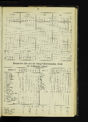 Vorschaubild von [[Kirchlich-statistische Zusammenstellungen über die Stadt- und Landgemeinden der Evangelisch-Lutherischen Kirche im Hamburgischen Staate]]