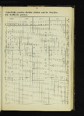 Vorschaubild von [[Kirchlich-statistische Zusammenstellungen über die Stadt- und Landgemeinden der Evangelisch-Lutherischen Kirche im Hamburgischen Staate]]