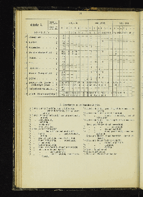 Vorschaubild von [[Kirchlich-statistische Zusammenstellungen über die Stadt- und Landgemeinden der Evangelisch-Lutherischen Kirche im Hamburgischen Staate]]