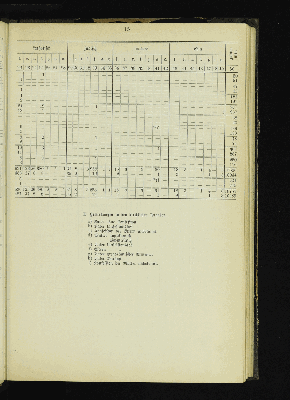 Vorschaubild von [[Kirchlich-statistische Zusammenstellungen über die Stadt- und Landgemeinden der Evangelisch-Lutherischen Kirche im Hamburgischen Staate]]