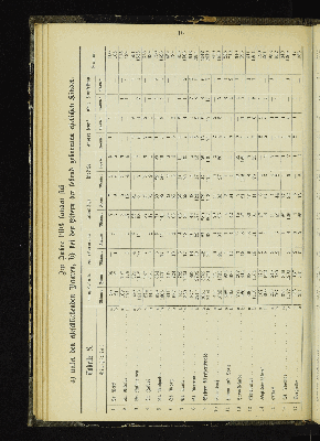 Vorschaubild von [[Kirchlich-statistische Zusammenstellungen über die Stadt- und Landgemeinden der Evangelisch-Lutherischen Kirche im Hamburgischen Staate]]