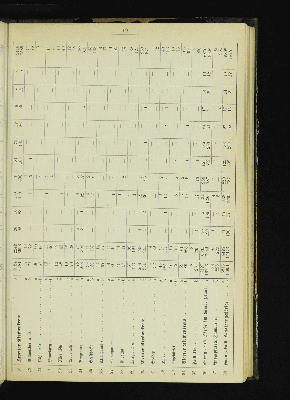 Vorschaubild von [[Kirchlich-statistische Zusammenstellungen über die Stadt- und Landgemeinden der Evangelisch-Lutherischen Kirche im Hamburgischen Staate]]