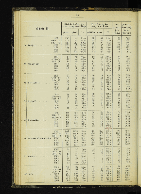 Vorschaubild von [[Kirchlich-statistische Zusammenstellungen über die Stadt- und Landgemeinden der Evangelisch-Lutherischen Kirche im Hamburgischen Staate]]