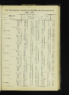 Vorschaubild von [[Kirchlich-statistische Zusammenstellungen über die Stadt- und Landgemeinden der Evangelisch-Lutherischen Kirche im Hamburgischen Staate]]