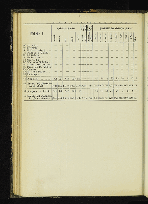 Vorschaubild von [[Kirchlich-statistische Zusammenstellungen über die Stadt- und Landgemeinden der Evangelisch-Lutherischen Kirche im Hamburgischen Staate]]