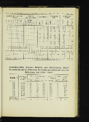 Vorschaubild von [[Kirchlich-statistische Zusammenstellungen über die Stadt- und Landgemeinden der Evangelisch-Lutherischen Kirche im Hamburgischen Staate]]