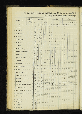 Vorschaubild von [[Kirchlich-statistische Zusammenstellungen über die Stadt- und Landgemeinden der Evangelisch-Lutherischen Kirche im Hamburgischen Staate]]