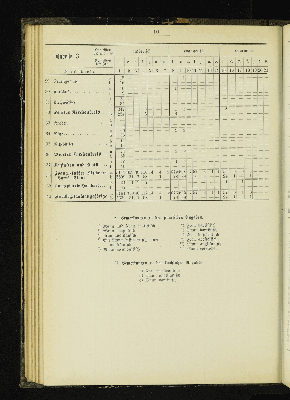 Vorschaubild von [[Kirchlich-statistische Zusammenstellungen über die Stadt- und Landgemeinden der Evangelisch-Lutherischen Kirche im Hamburgischen Staate]]