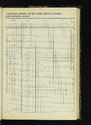 Vorschaubild von [[Kirchlich-statistische Zusammenstellungen über die Stadt- und Landgemeinden der Evangelisch-Lutherischen Kirche im Hamburgischen Staate]]