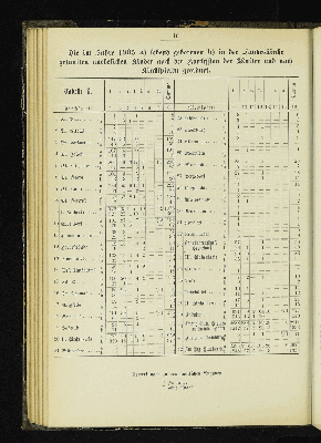 Vorschaubild von [[Kirchlich-statistische Zusammenstellungen über die Stadt- und Landgemeinden der Evangelisch-Lutherischen Kirche im Hamburgischen Staate]]