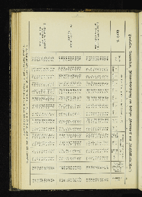 Vorschaubild von [[Kirchlich-statistische Zusammenstellungen über die Stadt- und Landgemeinden der Evangelisch-Lutherischen Kirche im Hamburgischen Staate]]