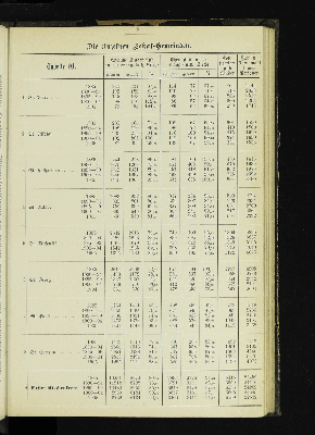 Vorschaubild von [[Kirchlich-statistische Zusammenstellungen über die Stadt- und Landgemeinden der Evangelisch-Lutherischen Kirche im Hamburgischen Staate]]