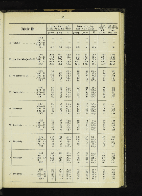 Vorschaubild von [[Kirchlich-statistische Zusammenstellungen über die Stadt- und Landgemeinden der Evangelisch-Lutherischen Kirche im Hamburgischen Staate]]