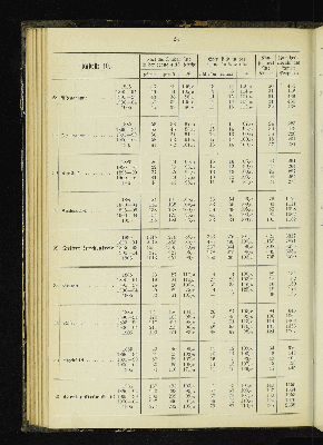 Vorschaubild von [[Kirchlich-statistische Zusammenstellungen über die Stadt- und Landgemeinden der Evangelisch-Lutherischen Kirche im Hamburgischen Staate]]